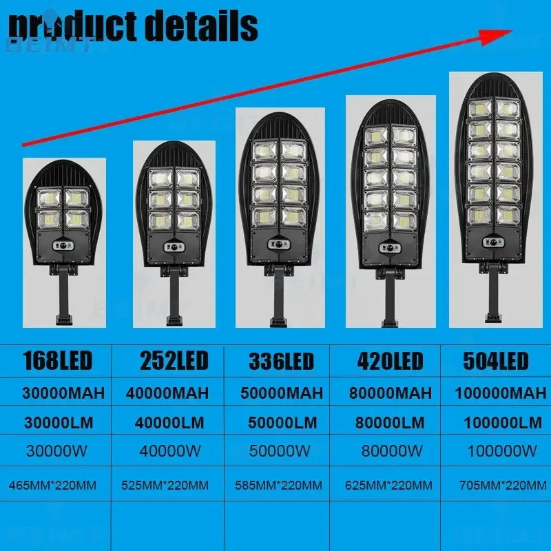 30000W Upgraded 504LED Solar Street Light Outdoor Waterproof LED for Garden Wall Adjustable Angle Solar Lamp Built-in 10000mAH